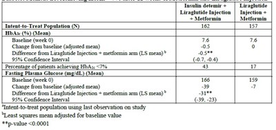Table 6n.jpg Table 6 - Table 6n